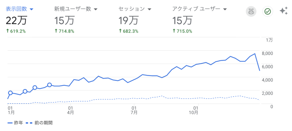2025年における3つ目のブログPV推移（年間）
