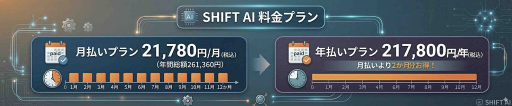 SHIFT AIの料金プラン