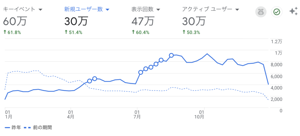 2025年における1つ目のブログPV推移（年間）