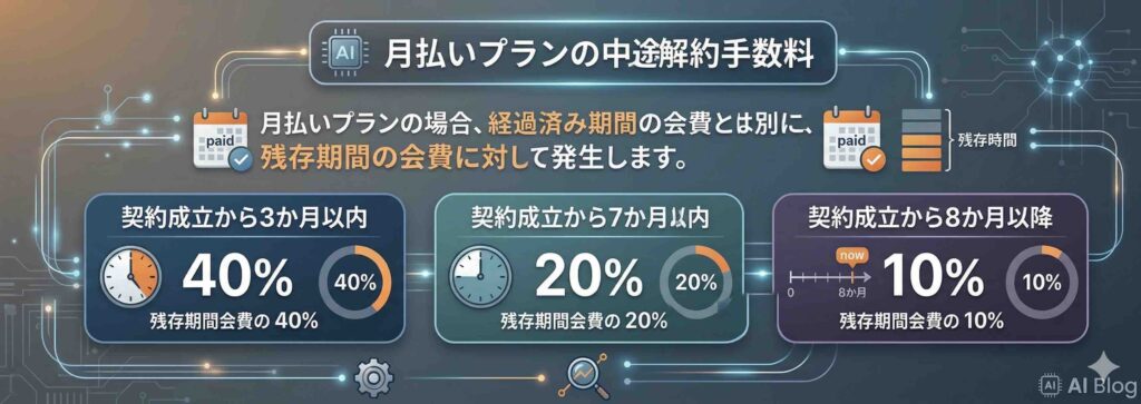 SHIFT AIの手数料