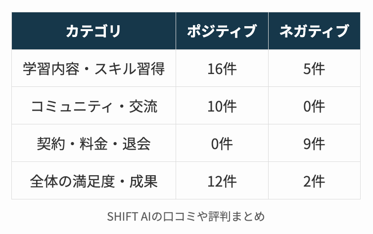SHIFT AIの口コミや評判まとめ