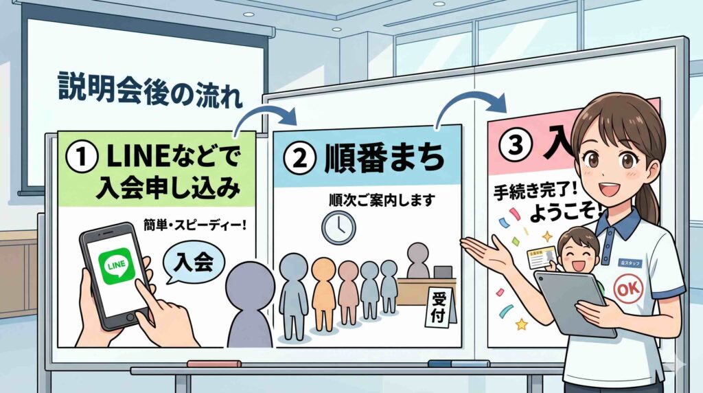 デジハク生成AI無料説明会後の流れを説明するスタッフ