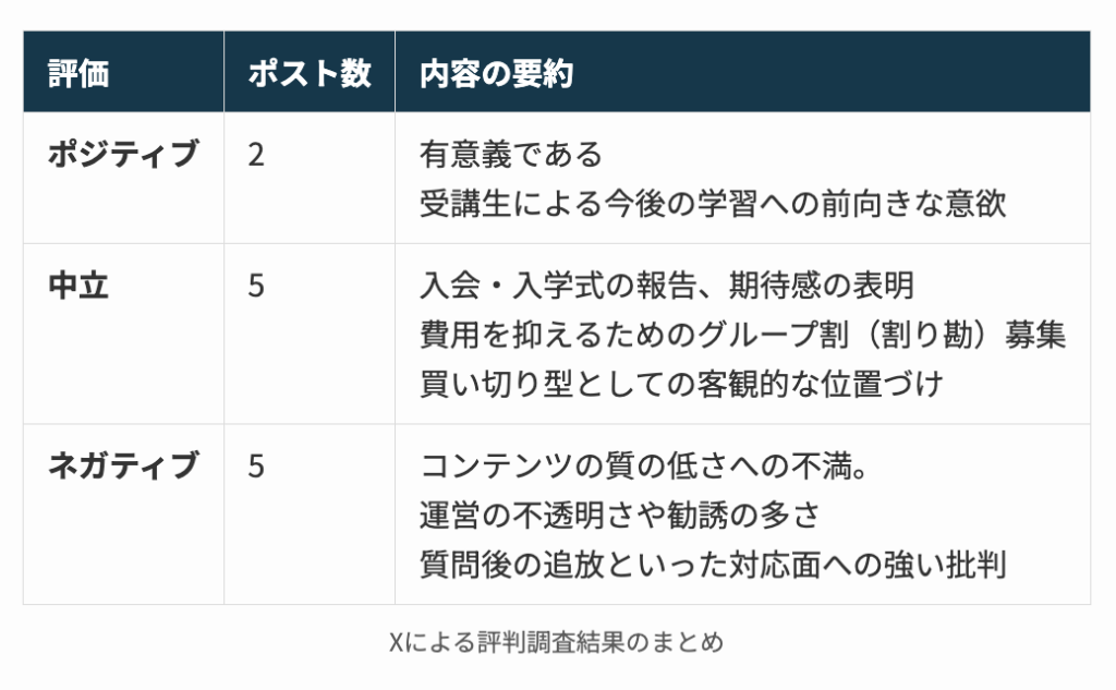 XによるAIスキルアカデミー評判調査結果のまとめ
