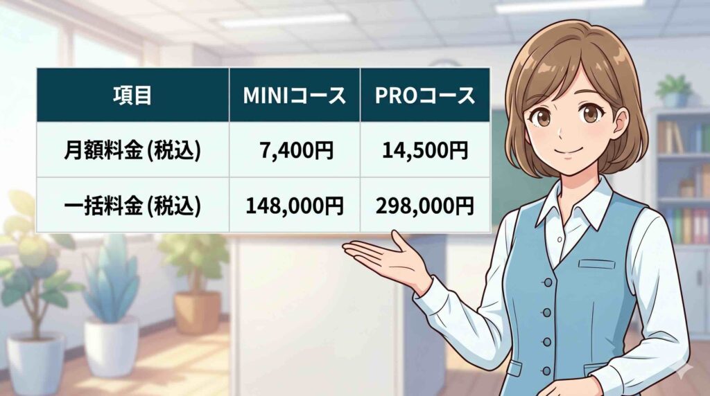 デジハク生成AIスクールの料金を紹介する女性