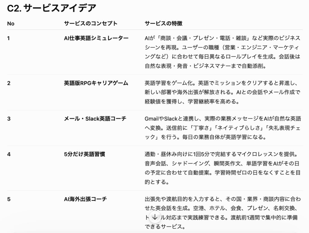 DMM生成AI CAMPの生成AI基礎マスターコースのChapter 10の提出課題2