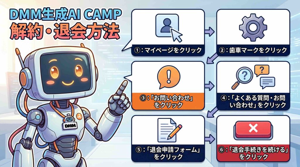 DMM生成AI CAMPの解約・退会方法を話すAI