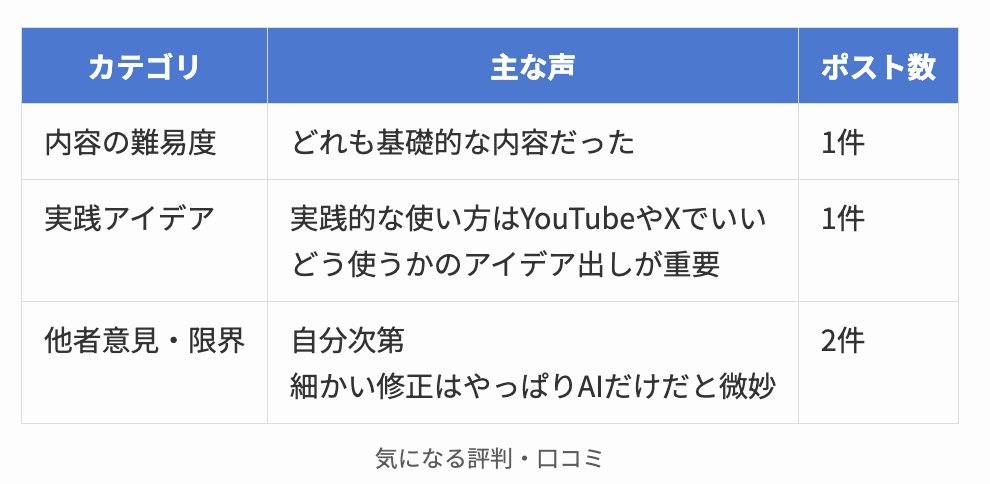 DMM生成AI CAMPの気になる評判・口コミ
