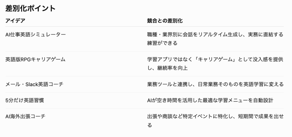 DMM生成AI CAMPの生成AI基礎マスターコースのChapter 10の提出課題3