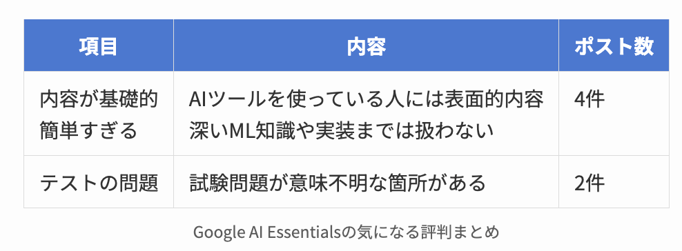 Google AI Essentialsの気になる評判まとめ