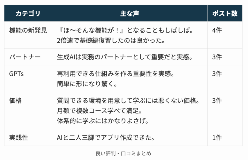 DMM生成AI CAMPの良い評判・口コミまとめ