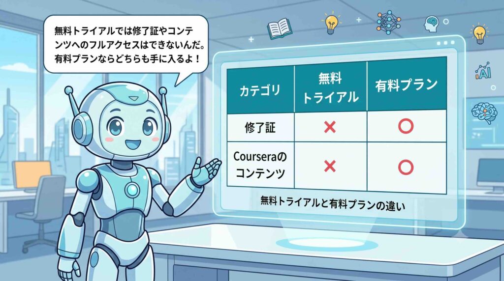 Google AI プロフェッショナル認定証の無料と有料の違いを語るAI
