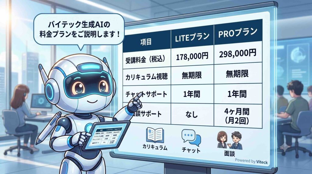 バイテック生成AIの料金プランを説明するAI