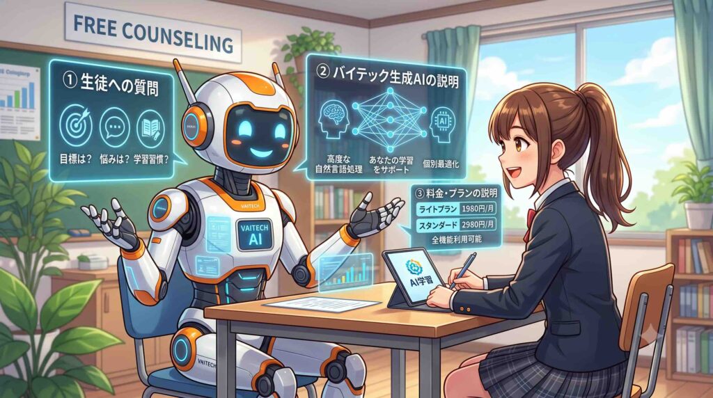 無料カウンセリングの内容を話すAI